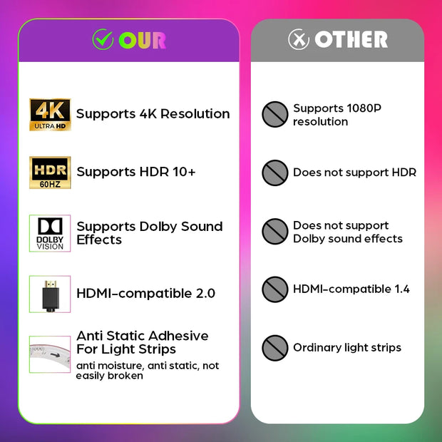 Ambient TV Backlight, TV Backlight LED Sync to Screen, WS2811 Led Strip Lights, One-Key Quick Sync Gaming Light, for 40-85 In TV